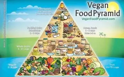Rastafarian Ital Vegan Diet works with Mother Earth and Human Beings
